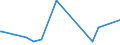 CN 48185000 /Exports /Unit = Prices (Euro/ton) /Partner: Benin /Reporter: Eur27_2020 /48185000:Articles of Apparel and Clothing Accessories, of Paper Pulp, Paper, Cellulose Wadding or Webs of Cellulose Fibres (Excl. Footware and Parts Thereof, Incl. Insoles, Heel Pieces and Similar Removable Products, Gaiters and Similar Products, Headgear and Parts Thereof)
