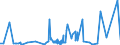 CN 48185000 /Exports /Unit = Prices (Euro/ton) /Partner: Nigeria /Reporter: Eur27_2020 /48185000:Articles of Apparel and Clothing Accessories, of Paper Pulp, Paper, Cellulose Wadding or Webs of Cellulose Fibres (Excl. Footware and Parts Thereof, Incl. Insoles, Heel Pieces and Similar Removable Products, Gaiters and Similar Products, Headgear and Parts Thereof)