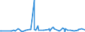 CN 48185000 /Exports /Unit = Prices (Euro/ton) /Partner: Equat.guinea /Reporter: Eur27_2020 /48185000:Articles of Apparel and Clothing Accessories, of Paper Pulp, Paper, Cellulose Wadding or Webs of Cellulose Fibres (Excl. Footware and Parts Thereof, Incl. Insoles, Heel Pieces and Similar Removable Products, Gaiters and Similar Products, Headgear and Parts Thereof)