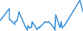 CN 48185000 /Exports /Unit = Prices (Euro/ton) /Partner: Congo /Reporter: Eur27_2020 /48185000:Articles of Apparel and Clothing Accessories, of Paper Pulp, Paper, Cellulose Wadding or Webs of Cellulose Fibres (Excl. Footware and Parts Thereof, Incl. Insoles, Heel Pieces and Similar Removable Products, Gaiters and Similar Products, Headgear and Parts Thereof)