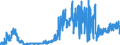 CN 48189010 /Exports /Unit = Prices (Euro/ton) /Partner: Finland /Reporter: Eur27_2020 /48189010:Articles of Paper Pulp, Paper, Cellulose Wadding or Webs of Cellulose Fibre of a Kind Used for Surgical, Medical or Hygienic Purposes (Excl. Toilet Paper, Handkerchiefs, Cleansing or Facial Tissues and Towels, Tablecloths, Serviettes, Sanitary Towels and Tampons, Napkins and Napkin Liners for Babies and Similar Sanitary Articles, and Goods put up for Retail Sale)