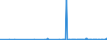 CN 48189010 /Exports /Unit = Prices (Euro/ton) /Partner: Gibraltar /Reporter: Eur27_2020 /48189010:Articles of Paper Pulp, Paper, Cellulose Wadding or Webs of Cellulose Fibre of a Kind Used for Surgical, Medical or Hygienic Purposes (Excl. Toilet Paper, Handkerchiefs, Cleansing or Facial Tissues and Towels, Tablecloths, Serviettes, Sanitary Towels and Tampons, Napkins and Napkin Liners for Babies and Similar Sanitary Articles, and Goods put up for Retail Sale)