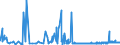 CN 48189010 /Exports /Unit = Prices (Euro/ton) /Partner: Egypt /Reporter: Eur27_2020 /48189010:Articles of Paper Pulp, Paper, Cellulose Wadding or Webs of Cellulose Fibre of a Kind Used for Surgical, Medical or Hygienic Purposes (Excl. Toilet Paper, Handkerchiefs, Cleansing or Facial Tissues and Towels, Tablecloths, Serviettes, Sanitary Towels and Tampons, Napkins and Napkin Liners for Babies and Similar Sanitary Articles, and Goods put up for Retail Sale)