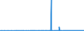 CN 48189010 /Exports /Unit = Prices (Euro/ton) /Partner: Senegal /Reporter: Eur27_2020 /48189010:Articles of Paper Pulp, Paper, Cellulose Wadding or Webs of Cellulose Fibre of a Kind Used for Surgical, Medical or Hygienic Purposes (Excl. Toilet Paper, Handkerchiefs, Cleansing or Facial Tissues and Towels, Tablecloths, Serviettes, Sanitary Towels and Tampons, Napkins and Napkin Liners for Babies and Similar Sanitary Articles, and Goods put up for Retail Sale)