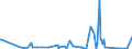 CN 48189010 /Exports /Unit = Prices (Euro/ton) /Partner: Guinea /Reporter: Eur27_2020 /48189010:Articles of Paper Pulp, Paper, Cellulose Wadding or Webs of Cellulose Fibre of a Kind Used for Surgical, Medical or Hygienic Purposes (Excl. Toilet Paper, Handkerchiefs, Cleansing or Facial Tissues and Towels, Tablecloths, Serviettes, Sanitary Towels and Tampons, Napkins and Napkin Liners for Babies and Similar Sanitary Articles, and Goods put up for Retail Sale)
