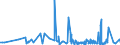 CN 48189010 /Exports /Unit = Prices (Euro/ton) /Partner: Ghana /Reporter: Eur27_2020 /48189010:Articles of Paper Pulp, Paper, Cellulose Wadding or Webs of Cellulose Fibre of a Kind Used for Surgical, Medical or Hygienic Purposes (Excl. Toilet Paper, Handkerchiefs, Cleansing or Facial Tissues and Towels, Tablecloths, Serviettes, Sanitary Towels and Tampons, Napkins and Napkin Liners for Babies and Similar Sanitary Articles, and Goods put up for Retail Sale)