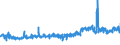 KN 48189090 /Exporte /Einheit = Preise (Euro/Tonne) /Partnerland: Italien /Meldeland: Eur27_2020 /48189090:Papier, Zellstoffwatte Oder Vliese aus Zellstofffasern, von der im Haushalt Oder zu Sanitären Zwecken Verwendeten Art, in Rollen mit Einer Breite von <= 36 cm, Oder auf Größe Oder Form Zugeschnitten; Waren aus Papierhalbstoff, Papier, Zellstoffwatte Oder aus Vliesen aus Zellstofffasern, zum Gebrauch im Haushalt, im Krankenhaus, bei der Körperpflege Oder zu Hygienischen Zwecken (Ausg. Toilettenpapier, Taschentücher, Abschminktücher, Handtücher, Tischtücher, Servietten, Hygienische Binden und Tampons, Windeln für Kleinkinder und ähnl. Waren zu Hygienischen Zwecken Sowie Waren für Chirurgische, Medizinische Oder Hygienische Zwecke Nicht in Aufmachung für den Einzelverkauf)