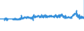 KN 48191000 /Exporte /Einheit = Preise (Euro/Tonne) /Partnerland: Luxemburg /Meldeland: Eur27_2020 /48191000:Schachteln und Kartons, aus Wellpapier Oder Wellpappe