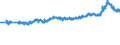 KN 48191000 /Exporte /Einheit = Preise (Euro/Tonne) /Partnerland: Schweiz /Meldeland: Eur27_2020 /48191000:Schachteln und Kartons, aus Wellpapier Oder Wellpappe