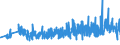 CN 48191000 /Exports /Unit = Prices (Euro/ton) /Partner: Andorra /Reporter: Eur27_2020 /48191000:Cartons, Boxes and Cases, of Corrugated Paper or Paperboard