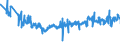 KN 48191000 /Exporte /Einheit = Preise (Euro/Tonne) /Partnerland: Estland /Meldeland: Eur27_2020 /48191000:Schachteln und Kartons, aus Wellpapier Oder Wellpappe