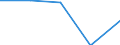 KN 48191000 /Exporte /Einheit = Preise (Euro/Tonne) /Partnerland: Sowjetunion /Meldeland: Eur27 /48191000:Schachteln und Kartons, aus Wellpapier Oder Wellpappe