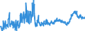 CN 48191000 /Exports /Unit = Prices (Euro/ton) /Partner: Serbia /Reporter: Eur27_2020 /48191000:Cartons, Boxes and Cases, of Corrugated Paper or Paperboard