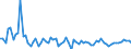 KN 48192000 /Exporte /Einheit = Preise (Euro/Tonne) /Partnerland: Ver.koenigreich(Nordirland) /Meldeland: Eur27_2020 /48192000:Faltschachteln und Faltkartons aus Ungewelltem Papier Oder Ungewellter Pappe