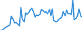 KN 48192000 /Exporte /Einheit = Preise (Euro/Tonne) /Partnerland: Ver.koenigreich(Ohne Nordirland) /Meldeland: Eur27_2020 /48192000:Faltschachteln und Faltkartons aus Ungewelltem Papier Oder Ungewellter Pappe