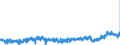 KN 48192000 /Exporte /Einheit = Preise (Euro/Tonne) /Partnerland: Belgien /Meldeland: Eur27_2020 /48192000:Faltschachteln und Faltkartons aus Ungewelltem Papier Oder Ungewellter Pappe