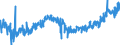 KN 48192000 /Exporte /Einheit = Preise (Euro/Tonne) /Partnerland: Schweden /Meldeland: Eur27_2020 /48192000:Faltschachteln und Faltkartons aus Ungewelltem Papier Oder Ungewellter Pappe