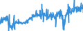 KN 48192000 /Exporte /Einheit = Preise (Euro/Tonne) /Partnerland: Finnland /Meldeland: Eur27_2020 /48192000:Faltschachteln und Faltkartons aus Ungewelltem Papier Oder Ungewellter Pappe