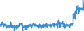 KN 48192000 /Exporte /Einheit = Preise (Euro/Tonne) /Partnerland: Oesterreich /Meldeland: Eur27_2020 /48192000:Faltschachteln und Faltkartons aus Ungewelltem Papier Oder Ungewellter Pappe