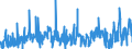KN 48192000 /Exporte /Einheit = Preise (Euro/Tonne) /Partnerland: Faeroeer Inseln /Meldeland: Eur27_2020 /48192000:Faltschachteln und Faltkartons aus Ungewelltem Papier Oder Ungewellter Pappe