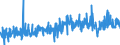 KN 48192000 /Exporte /Einheit = Preise (Euro/Tonne) /Partnerland: Andorra /Meldeland: Eur27_2020 /48192000:Faltschachteln und Faltkartons aus Ungewelltem Papier Oder Ungewellter Pappe