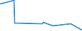 KN 48192000 /Exporte /Einheit = Preise (Euro/Tonne) /Partnerland: Vatikanstadt /Meldeland: Eur27_2020 /48192000:Faltschachteln und Faltkartons aus Ungewelltem Papier Oder Ungewellter Pappe
