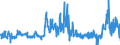 KN 48192000 /Exporte /Einheit = Preise (Euro/Tonne) /Partnerland: Malta /Meldeland: Eur27_2020 /48192000:Faltschachteln und Faltkartons aus Ungewelltem Papier Oder Ungewellter Pappe