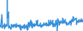 KN 48192000 /Exporte /Einheit = Preise (Euro/Tonne) /Partnerland: Estland /Meldeland: Eur27_2020 /48192000:Faltschachteln und Faltkartons aus Ungewelltem Papier Oder Ungewellter Pappe