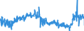 KN 48192000 /Exporte /Einheit = Preise (Euro/Tonne) /Partnerland: Tschechien /Meldeland: Eur27_2020 /48192000:Faltschachteln und Faltkartons aus Ungewelltem Papier Oder Ungewellter Pappe