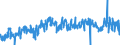 KN 48192000 /Exporte /Einheit = Preise (Euro/Tonne) /Partnerland: Slowakei /Meldeland: Eur27_2020 /48192000:Faltschachteln und Faltkartons aus Ungewelltem Papier Oder Ungewellter Pappe
