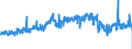 KN 48192000 /Exporte /Einheit = Preise (Euro/Tonne) /Partnerland: Rumaenien /Meldeland: Eur27_2020 /48192000:Faltschachteln und Faltkartons aus Ungewelltem Papier Oder Ungewellter Pappe