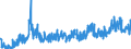 KN 48192000 /Exporte /Einheit = Preise (Euro/Tonne) /Partnerland: Albanien /Meldeland: Eur27_2020 /48192000:Faltschachteln und Faltkartons aus Ungewelltem Papier Oder Ungewellter Pappe