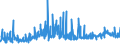 KN 48192000 /Exporte /Einheit = Preise (Euro/Tonne) /Partnerland: Aserbaidschan /Meldeland: Eur27_2020 /48192000:Faltschachteln und Faltkartons aus Ungewelltem Papier Oder Ungewellter Pappe