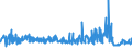 KN 48192000 /Exporte /Einheit = Preise (Euro/Tonne) /Partnerland: Kasachstan /Meldeland: Eur27_2020 /48192000:Faltschachteln und Faltkartons aus Ungewelltem Papier Oder Ungewellter Pappe