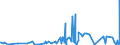 KN 48192000 /Exporte /Einheit = Preise (Euro/Tonne) /Partnerland: Turkmenistan /Meldeland: Eur27_2020 /48192000:Faltschachteln und Faltkartons aus Ungewelltem Papier Oder Ungewellter Pappe