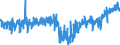 KN 48192000 /Exporte /Einheit = Preise (Euro/Tonne) /Partnerland: Kroatien /Meldeland: Eur27_2020 /48192000:Faltschachteln und Faltkartons aus Ungewelltem Papier Oder Ungewellter Pappe