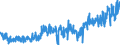 KN 48192000 /Exporte /Einheit = Preise (Euro/Tonne) /Partnerland: Ehem.jug.rep.mazed /Meldeland: Eur27_2020 /48192000:Faltschachteln und Faltkartons aus Ungewelltem Papier Oder Ungewellter Pappe