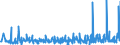 KN 48192000 /Exporte /Einheit = Preise (Euro/Tonne) /Partnerland: Montenegro /Meldeland: Eur27_2020 /48192000:Faltschachteln und Faltkartons aus Ungewelltem Papier Oder Ungewellter Pappe