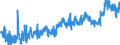 KN 48192000 /Exporte /Einheit = Preise (Euro/Tonne) /Partnerland: Serbien /Meldeland: Eur27_2020 /48192000:Faltschachteln und Faltkartons aus Ungewelltem Papier Oder Ungewellter Pappe