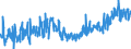 KN 48192000 /Exporte /Einheit = Preise (Euro/Tonne) /Partnerland: Marokko /Meldeland: Eur27_2020 /48192000:Faltschachteln und Faltkartons aus Ungewelltem Papier Oder Ungewellter Pappe