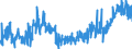 KN 48192000 /Exporte /Einheit = Preise (Euro/Tonne) /Partnerland: Tunesien /Meldeland: Eur27_2020 /48192000:Faltschachteln und Faltkartons aus Ungewelltem Papier Oder Ungewellter Pappe