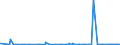 KN 48192000 /Exporte /Einheit = Preise (Euro/Tonne) /Partnerland: Sierra Leone /Meldeland: Eur27_2020 /48192000:Faltschachteln und Faltkartons aus Ungewelltem Papier Oder Ungewellter Pappe