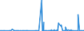 KN 48192000 /Exporte /Einheit = Preise (Euro/Tonne) /Partnerland: Liberia /Meldeland: Eur27_2020 /48192000:Faltschachteln und Faltkartons aus Ungewelltem Papier Oder Ungewellter Pappe