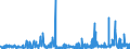 KN 48192000 /Exporte /Einheit = Preise (Euro/Tonne) /Partnerland: Ghana /Meldeland: Eur27_2020 /48192000:Faltschachteln und Faltkartons aus Ungewelltem Papier Oder Ungewellter Pappe
