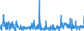 KN 48192000 /Exporte /Einheit = Preise (Euro/Tonne) /Partnerland: Togo /Meldeland: Eur27_2020 /48192000:Faltschachteln und Faltkartons aus Ungewelltem Papier Oder Ungewellter Pappe