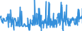 KN 48192000 /Exporte /Einheit = Preise (Euro/Tonne) /Partnerland: Benin /Meldeland: Eur27_2020 /48192000:Faltschachteln und Faltkartons aus Ungewelltem Papier Oder Ungewellter Pappe