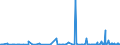 KN 48192000 /Exporte /Einheit = Preise (Euro/Tonne) /Partnerland: Zentralaf.republik /Meldeland: Eur27_2020 /48192000:Faltschachteln und Faltkartons aus Ungewelltem Papier Oder Ungewellter Pappe