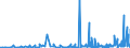 KN 48192000 /Exporte /Einheit = Preise (Euro/Tonne) /Partnerland: S.tome /Meldeland: Eur27_2020 /48192000:Faltschachteln und Faltkartons aus Ungewelltem Papier Oder Ungewellter Pappe