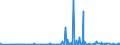 KN 48192000 /Exporte /Einheit = Preise (Euro/Tonne) /Partnerland: Dschibuti /Meldeland: Eur27_2020 /48192000:Faltschachteln und Faltkartons aus Ungewelltem Papier Oder Ungewellter Pappe