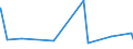 CN 48193000 /Exports /Unit = Prices (Euro/ton) /Partner: Chad /Reporter: Eur27_2020 /48193000:Sacks and Bags, of Paper, Paperboard, Cellulose Wadding or Webs of Cellulose Fibres, Having a Base of a Width of >= 40 Cm